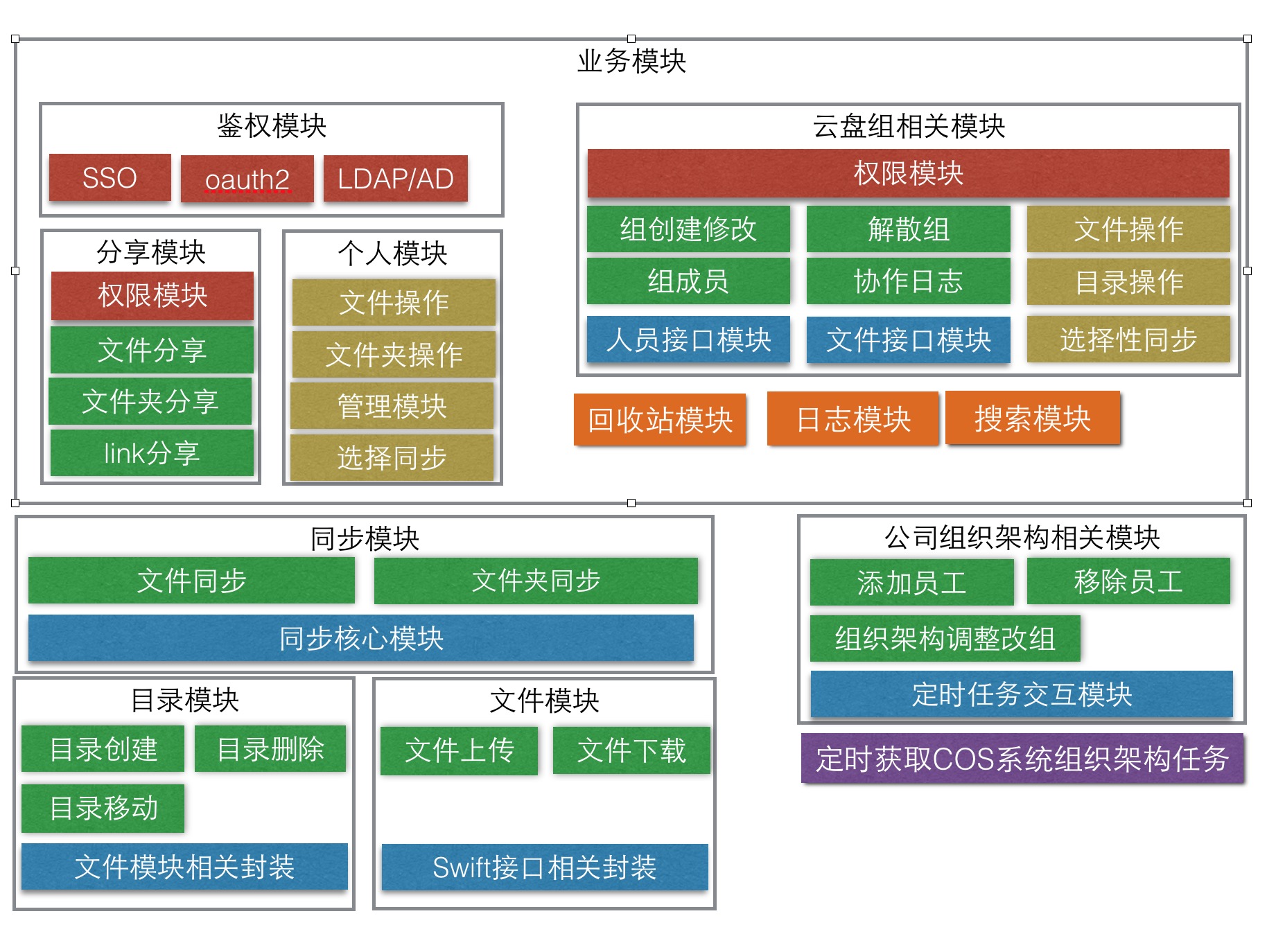 0FCC7A09-90DA-4C48-965B-AAD0696FEBCB.png